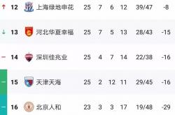 雷速体育比分直播-天海客场险胜，实现保级大突破的简单介绍