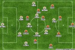 雷速体育直播官网-包含边打法国国家德比，里尔有何策略？的词条