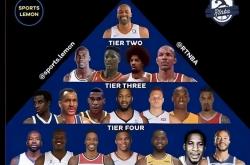 雷速体育app-破解NBA球員最佳得分技巧