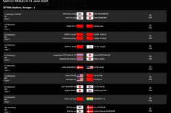 雷速体育-包含日本队翻盘印尼队，郑思维关键制胜的词条