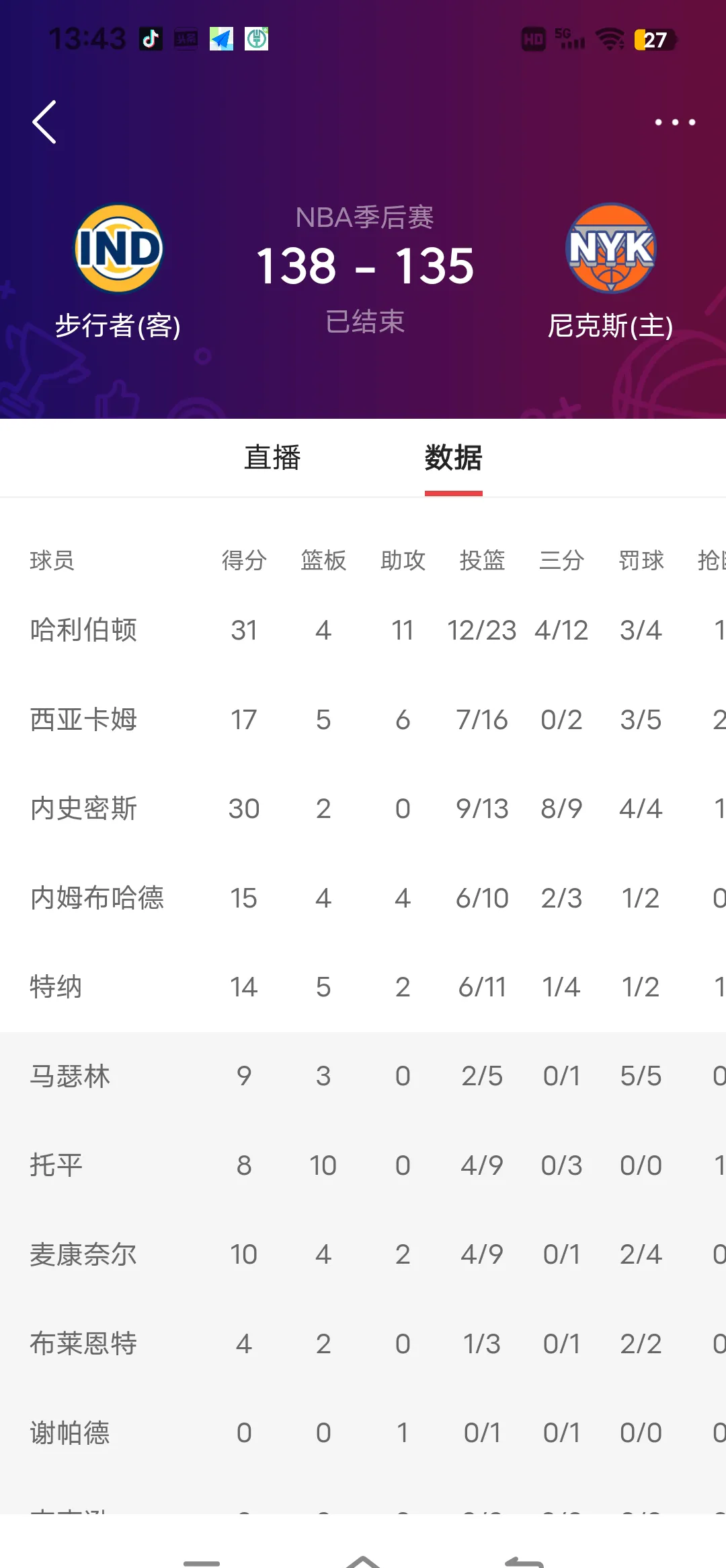球员在最新篮球赛事中实现里程碑 球员在最新篮球赛事中实现里程碑